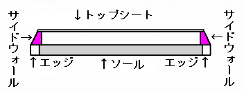 Moss スノースティックの購入時の注意点 Moss スノースティック のことがよく分かるサイト